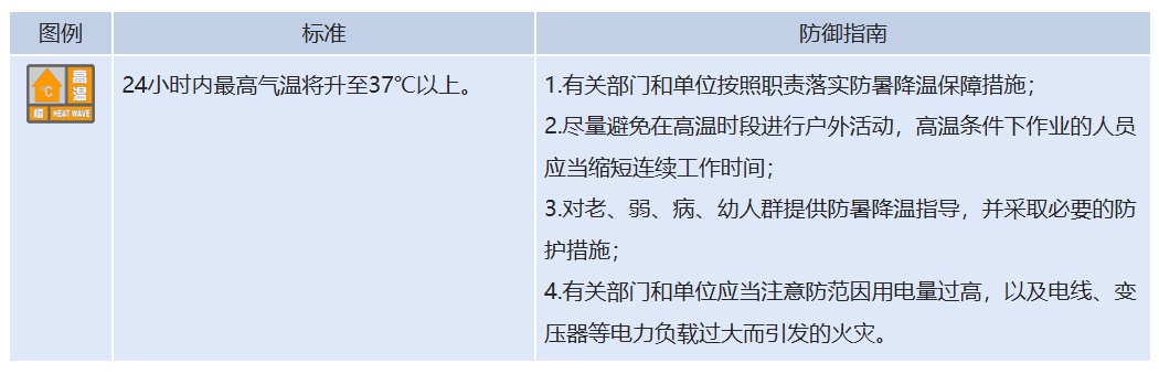 高温橙色预警!山东多地最高气温37至39℃,局部有雷雨或阵雨 高温橙色预警!山东多地最高气温37至39℃,局部有雷雨或阵雨