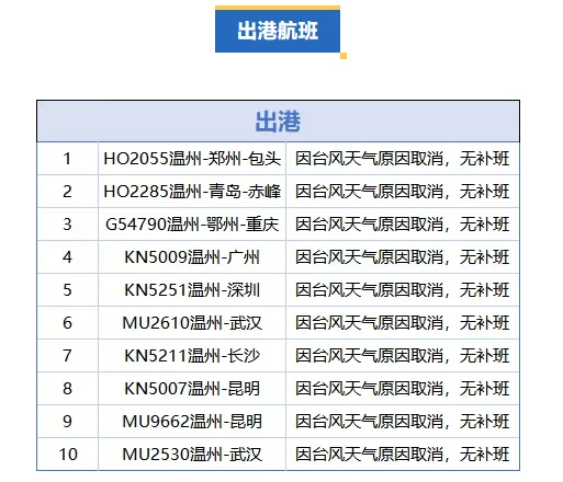 大转弯！台风“丹娜丝”路径直逼浙江！多趟航班停运