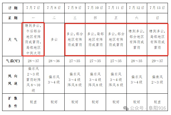 阜阳这里竟然下冰雹了，还出现10级大风
