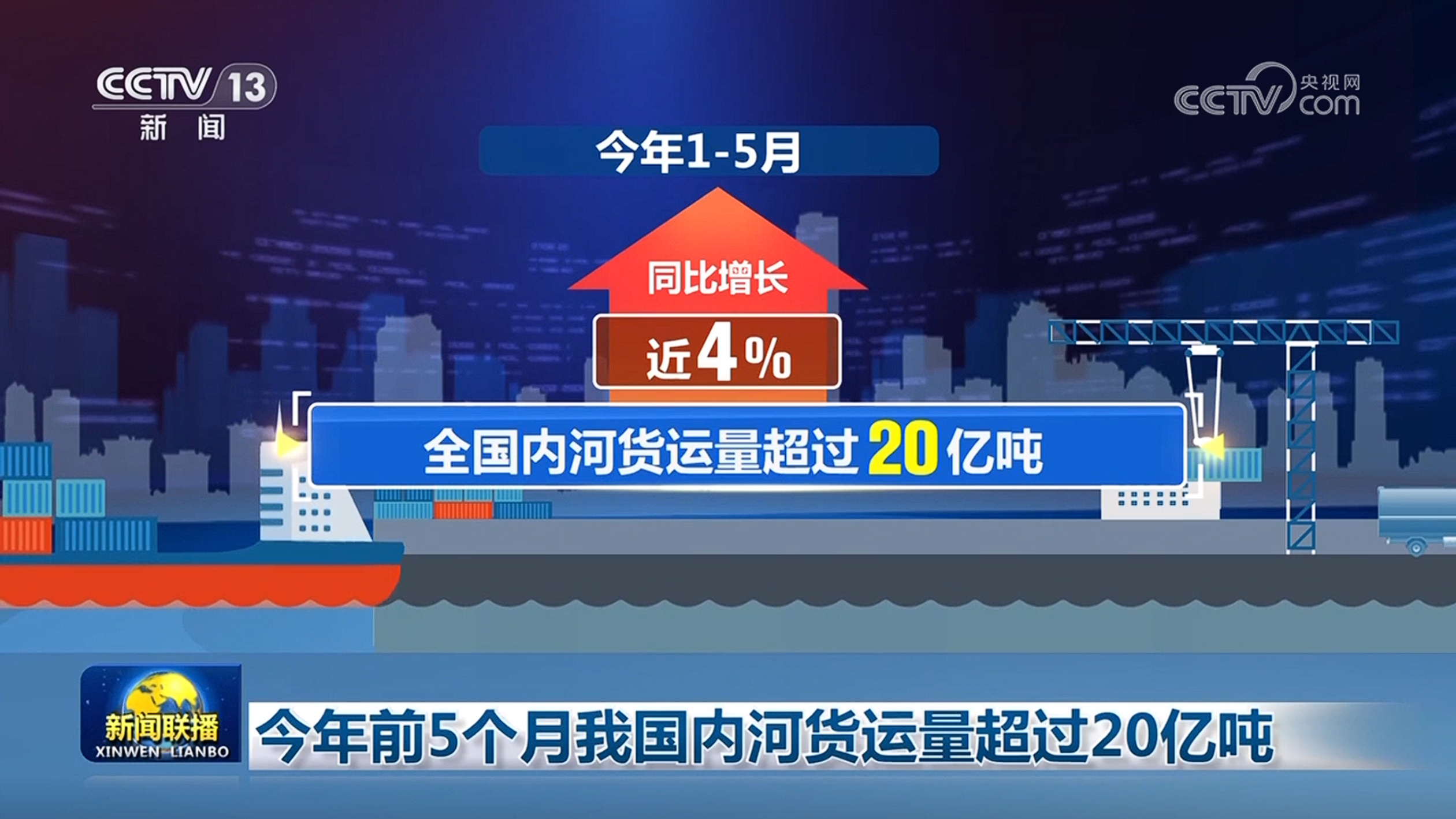 今年前5个月我国内河货运量超过20亿吨