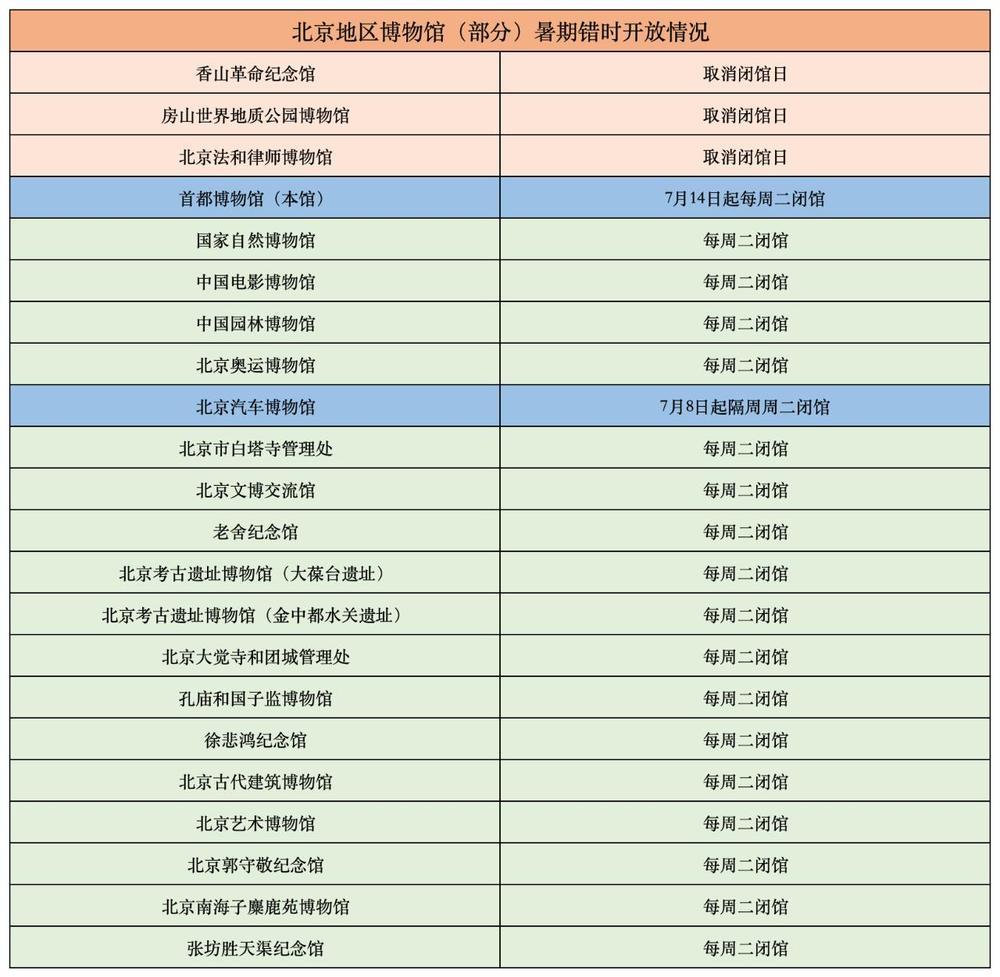 北京多家博物馆调整暑期开放时间 错峰延时开放成亮点 北京多家博物馆调整暑期开放时间 错峰延时开放成亮点