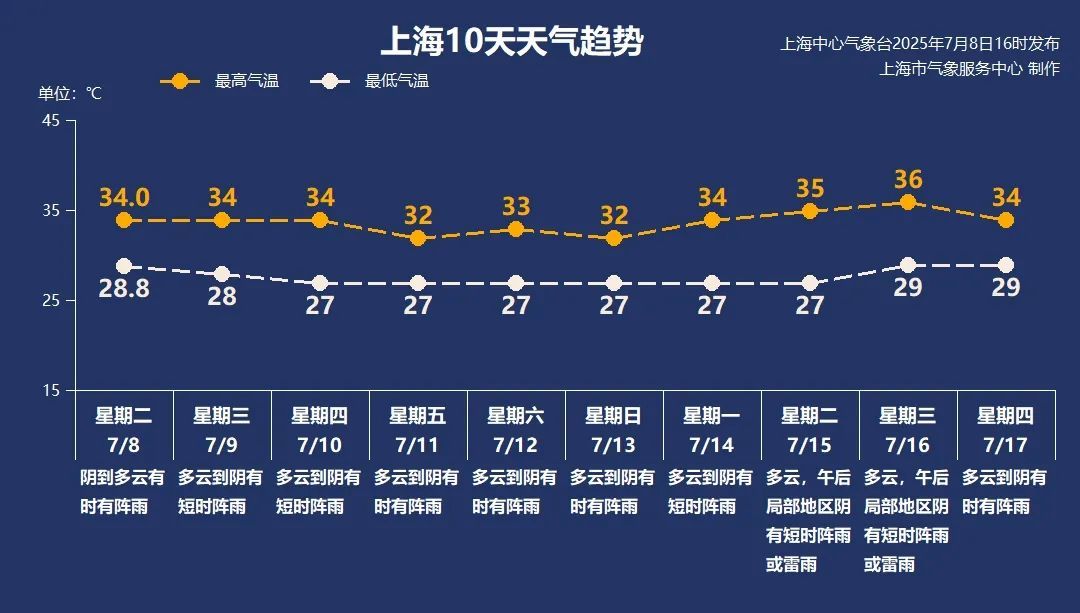 别大意!台风“丹娜丝”将深入内陆,强降雨或持续3天!对上海影响预测→ 别大意!台风“丹娜丝”将深入内陆,强降雨或持续3天!对上海影响预测→