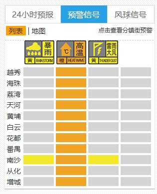 地表温度超60℃!142个高温预警生效中,广东红透了!一地一个月发生122起,重要提醒 地表温度超60℃!142个高温预警生效中,广东红透了!一地一个月发生122起,重要提醒