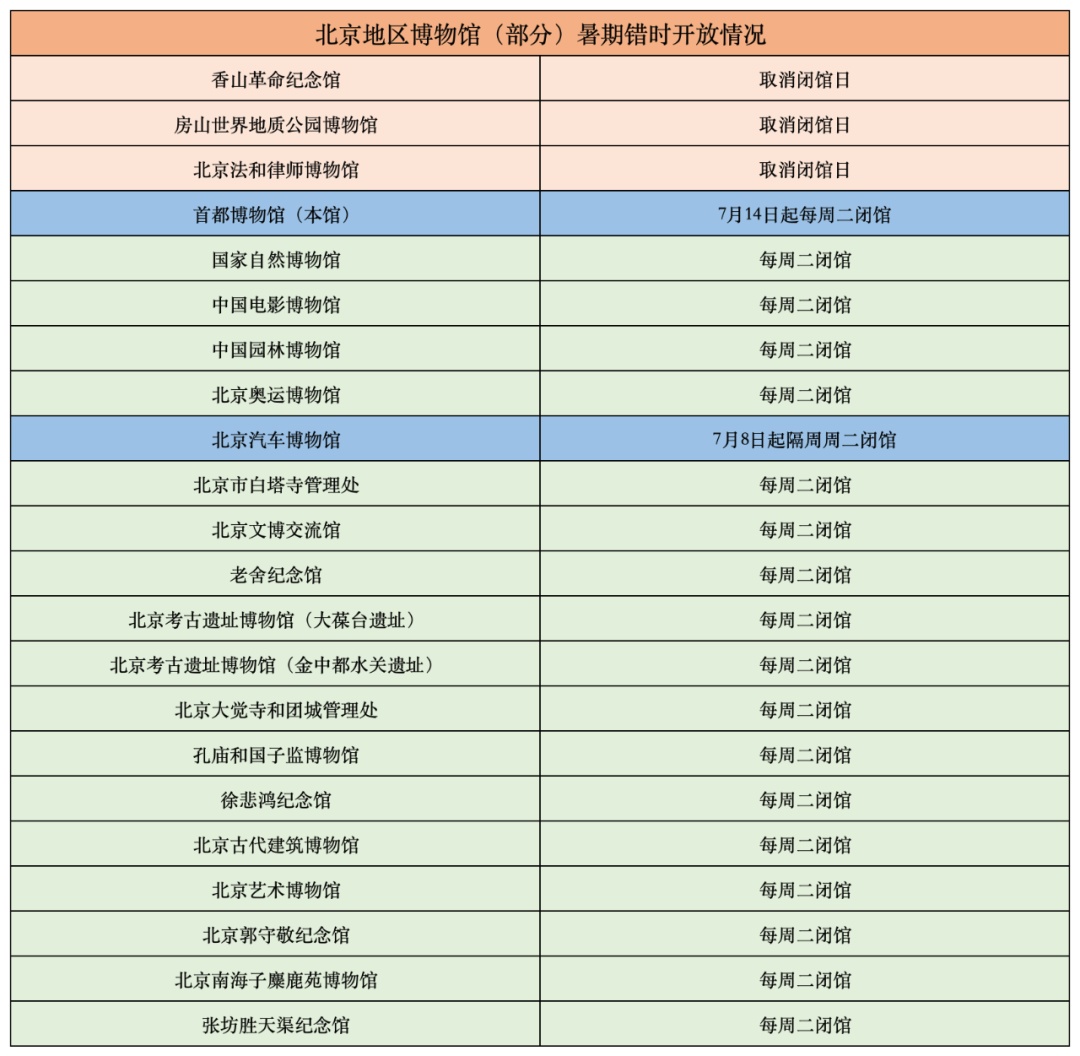 北京22家博物馆暑期错峰或取消闭馆 北京22家博物馆暑期错峰或取消闭馆
