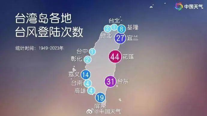 登陆时间有变！台风丹娜丝“怪异路径”史上首次！今起影响杭州