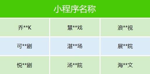 微信下架百余部违规微短剧 微信下架百余部违规微短剧