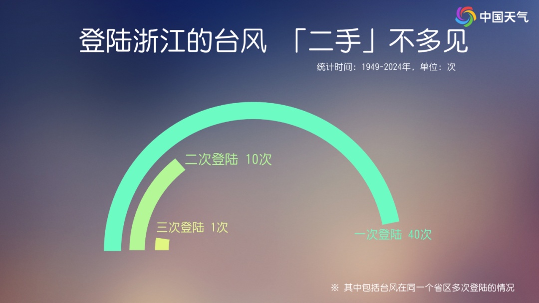 别大意!台风“丹娜丝”将深入内陆,强降雨或持续3天!对上海影响预测→ 别大意!台风“丹娜丝”将深入内陆,强降雨或持续3天!对上海影响预测→