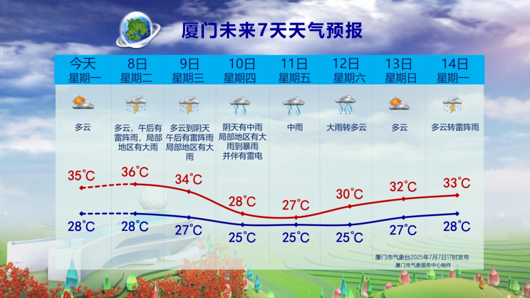 台风“丹娜丝”消息!大雨!暴雨!即将抵达福建 台风“丹娜丝”消息!大雨!暴雨!即将抵达福建