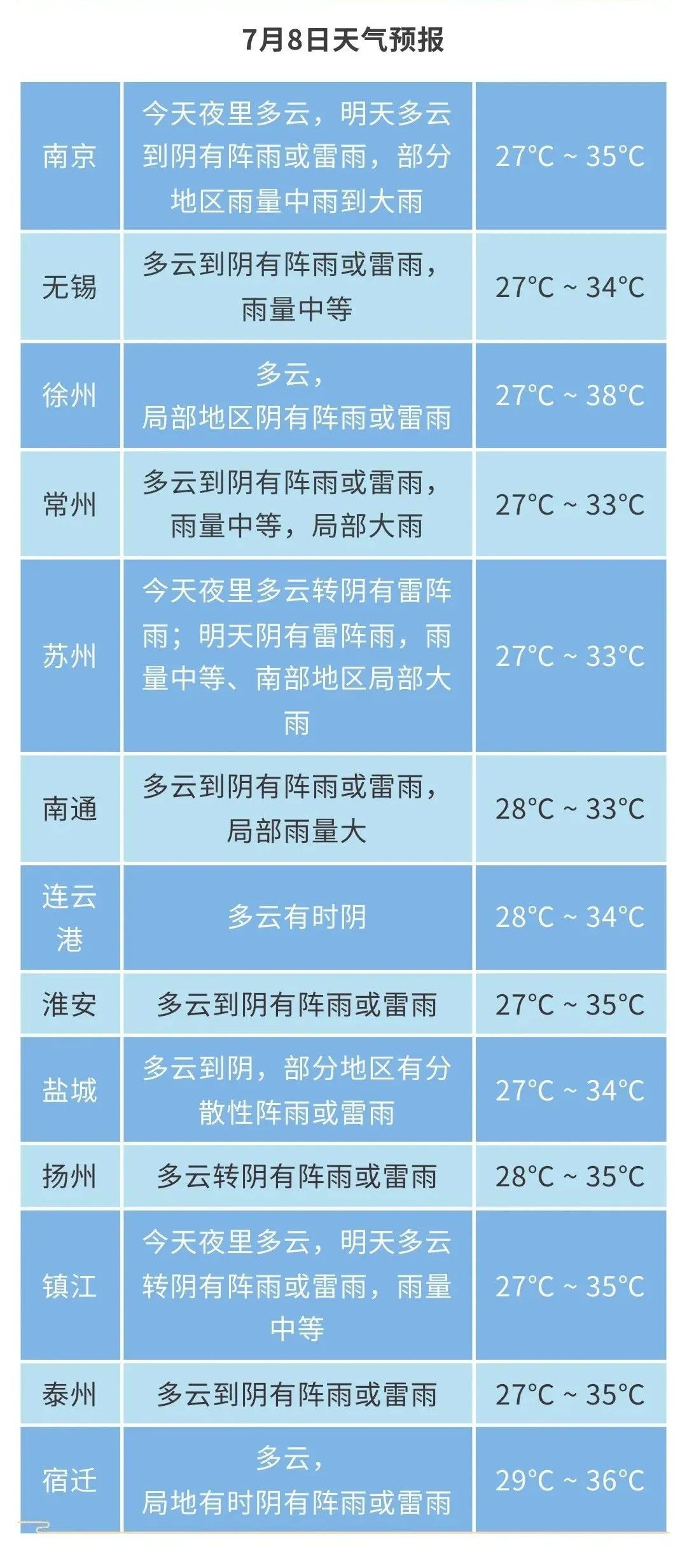 受今年第4号台风“丹娜丝”影响，江苏天气预测：阵雨+雷雨+大风