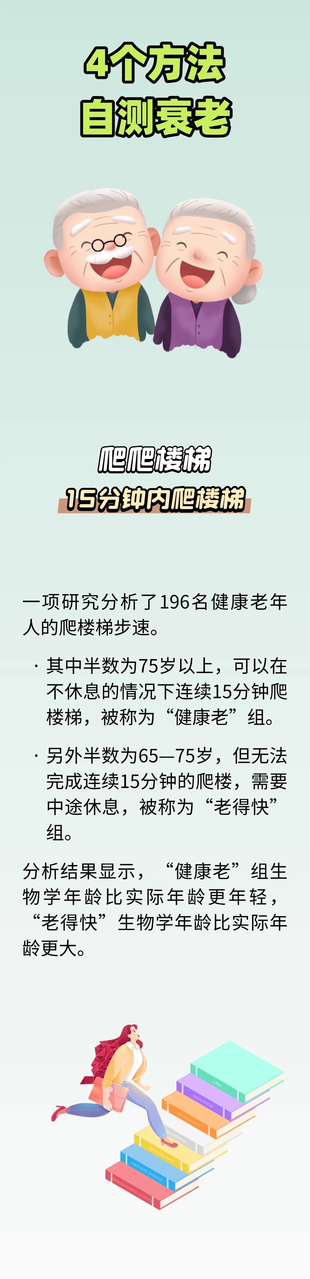 身体老没老，年龄说了不算！4个简单方法自测→