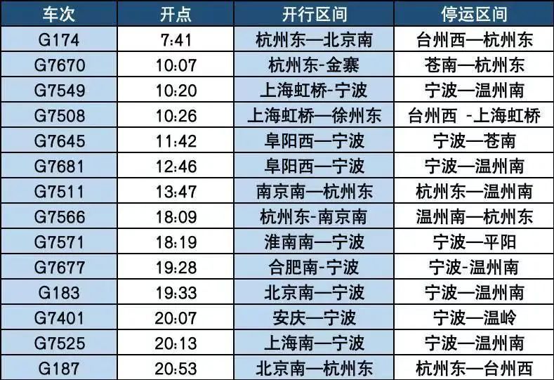 突然掉头!台风丹娜丝直冲浙江!杭州瞬间暴雨,更猛的马上来!务必当心 突然掉头!台风丹娜丝直冲浙江!杭州瞬间暴雨,更猛的马上来!务必当心