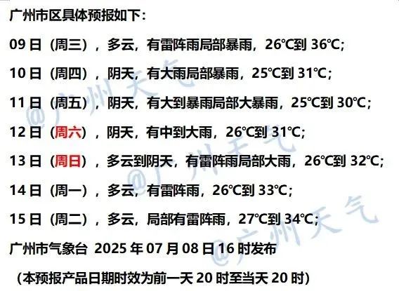 热到破纪录！台风突然掉头或折回广东，“退烧”雨即将发货，广州最高温将降至30℃