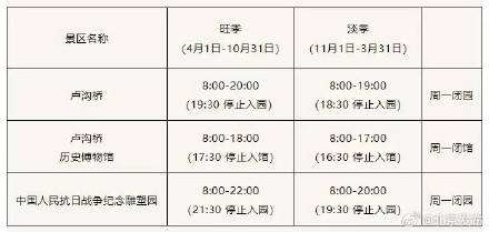 卢沟桥景区、中国人民抗日战争纪念雕塑园7月8日开园
