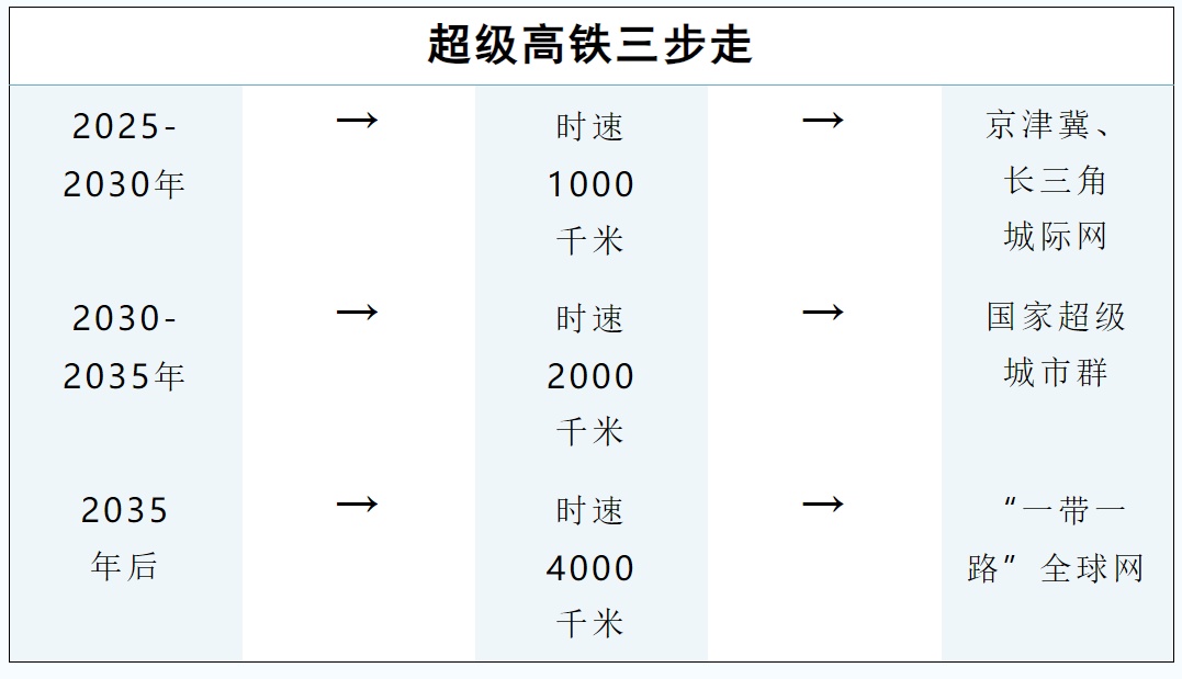 1小时横跨京沪！超音速究竟有多快？