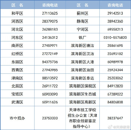 天津市中考成绩将于7月9日公布 7月10日至15日12时填报志愿