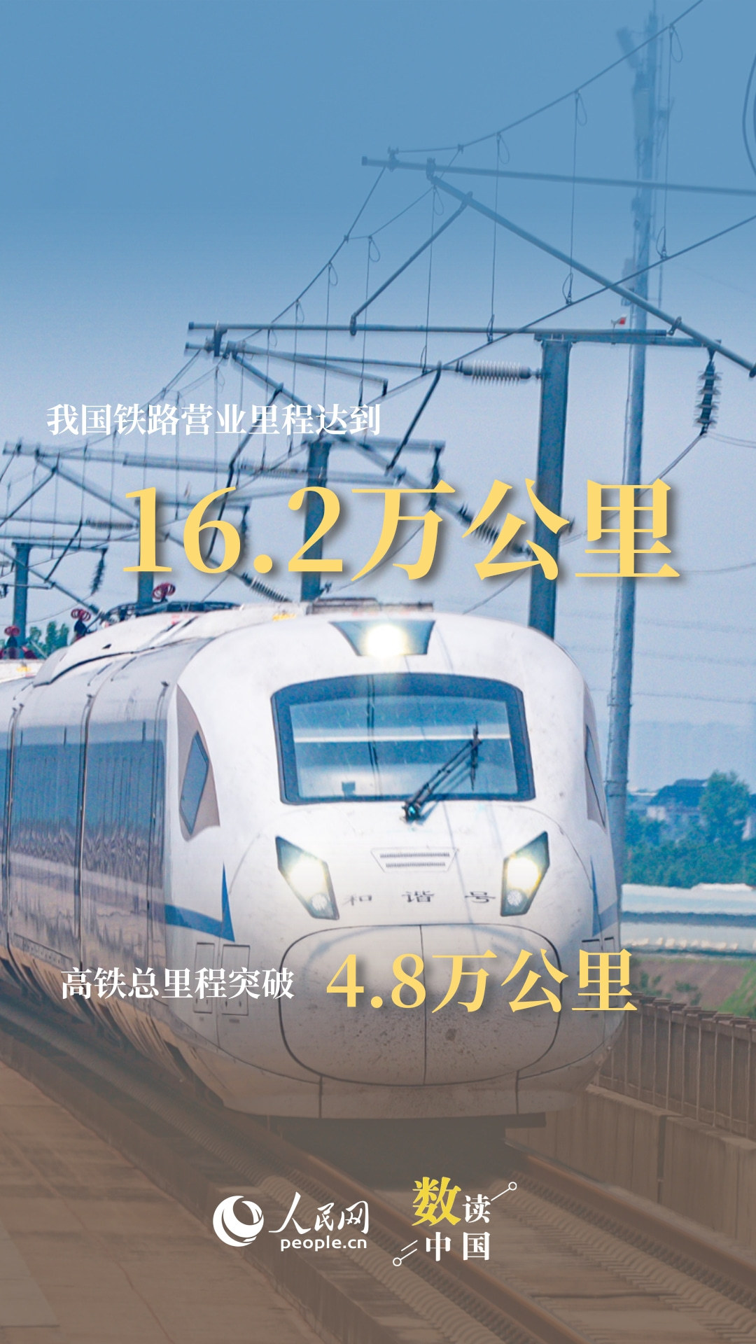 9图速览我国铁路“硬核”成绩单