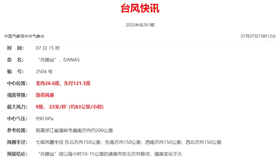 雨开始下了！气温打下来了！宁波人注意，关紧门窗……