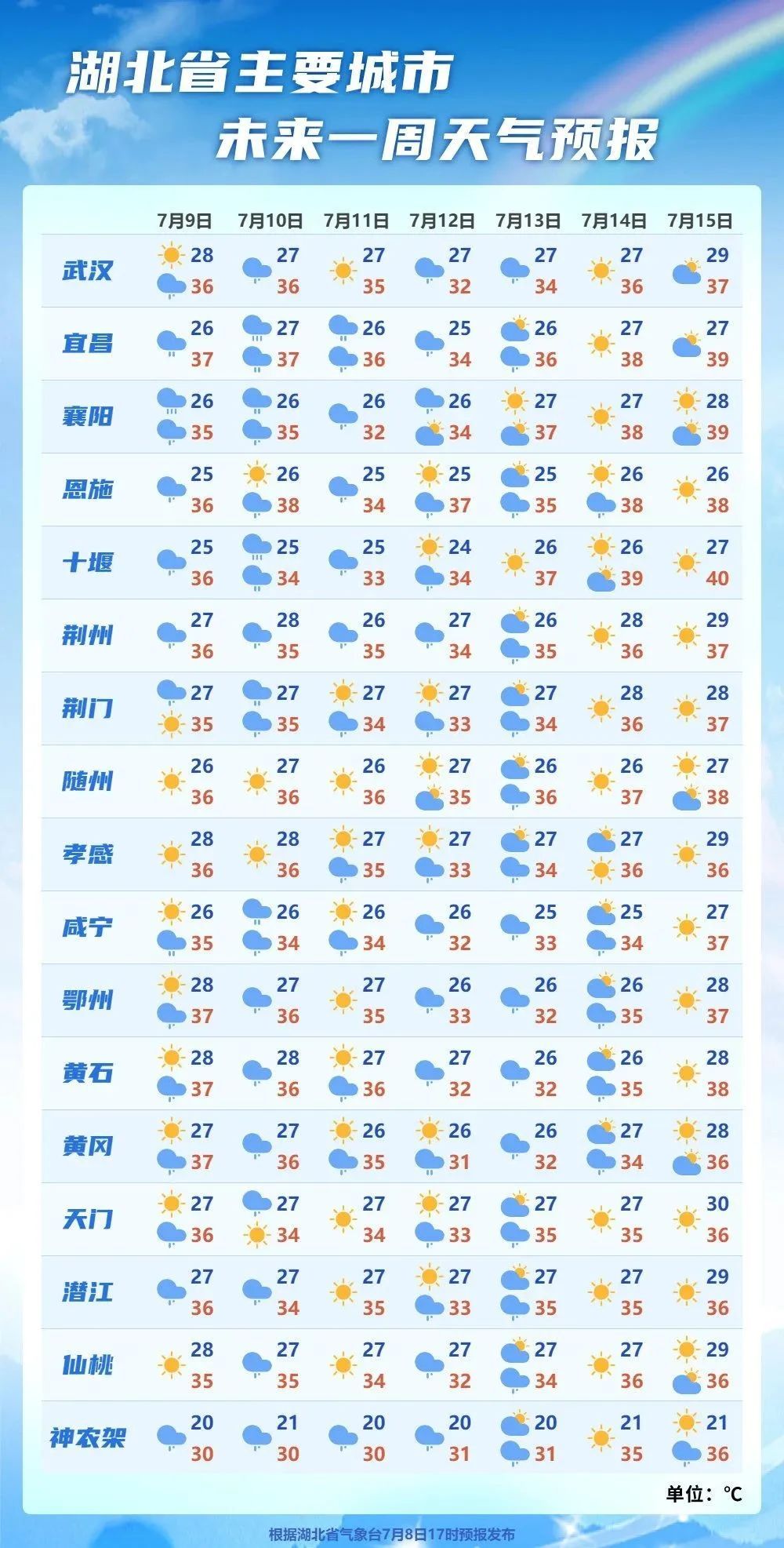 湖北要降温了