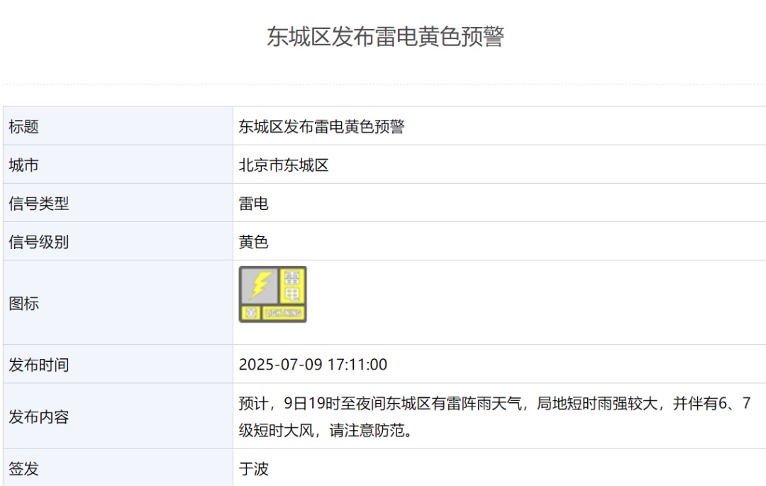 雷雨+短时大风！北京多区发布雷电黄色预警！具体影响时间——