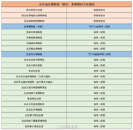 北京一批重点博物馆错峰、延时开放!还有一系列特色活动→ 北京一批重点博物馆错峰、延时开放!还有一系列特色活动→