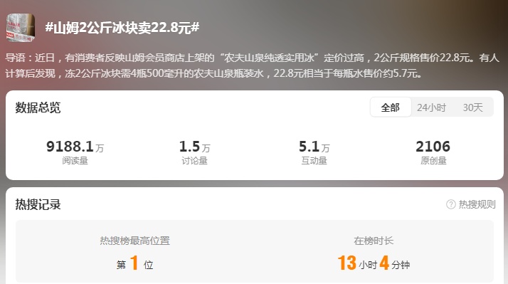 2公斤冰块卖22.8元?网友吵翻......山姆回应 2公斤冰块卖22.8元?网友吵翻......山姆回应