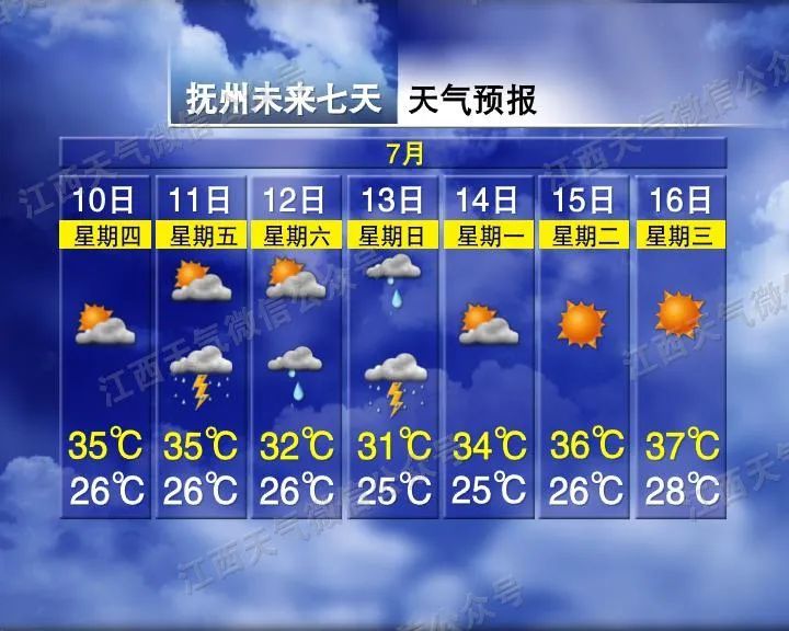 地表温度超60℃!热到发“红”!江西终于要降温了 地表温度超60℃!热到发“红”!江西终于要降温了