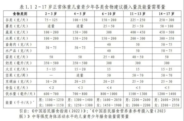 天津儿童减重门诊一半患儿血脂超标,医学专家教你一眼看出胖娃是否需要治疗 天津儿童减重门诊一半患儿血脂超标,医学专家教你一眼看出胖娃是否需要治疗