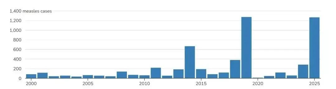 警惕 | 美国暴发大规模疫情 警惕 | 美国暴发大规模疫情