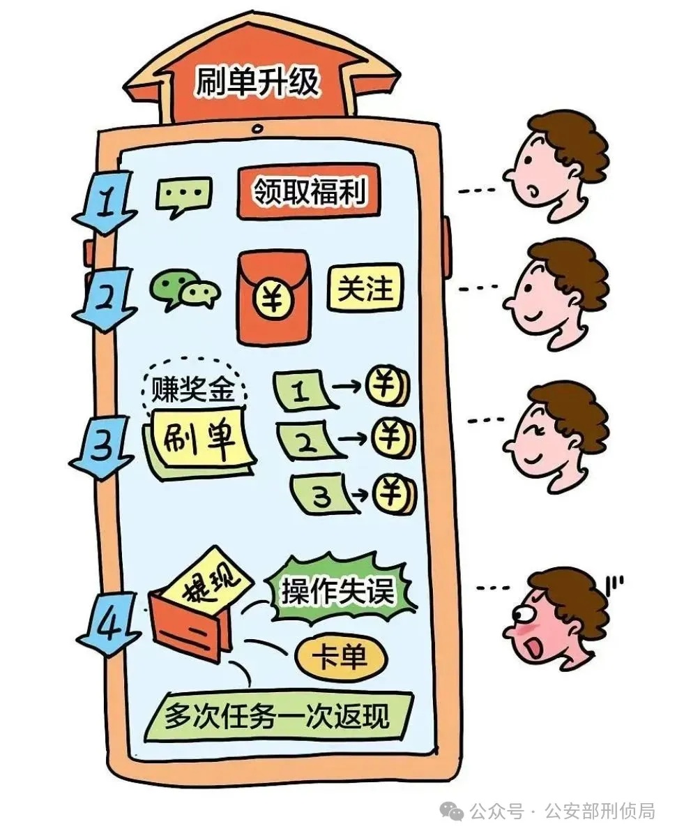 暑期这五类电信网络诈骗高发，大家警惕