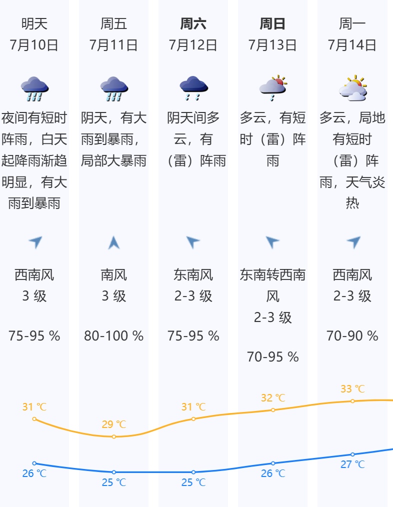 深圳分区暴雨黄色预警、雷电预警信号生效中！