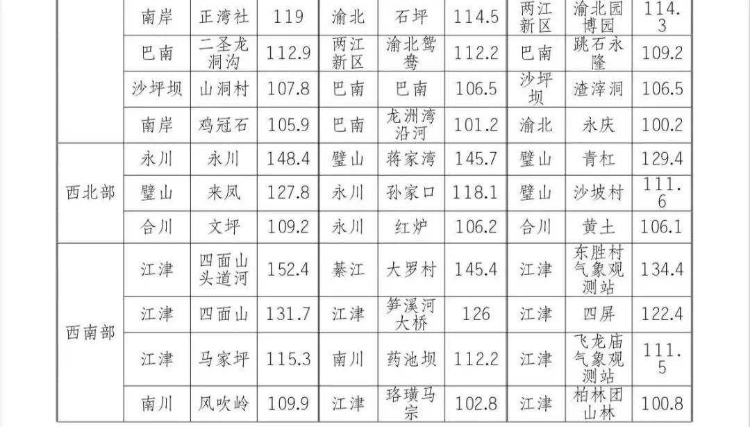 重庆昨夜的雨，原来下得有这么大→