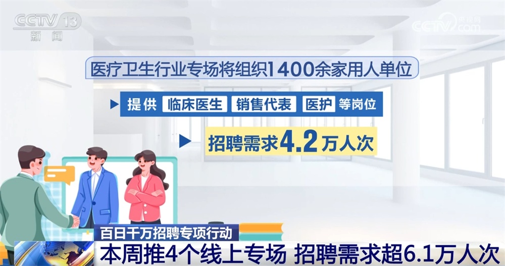 百日千万招聘专项行动：本周推4个线上专场 招聘需求超6.1万人次
