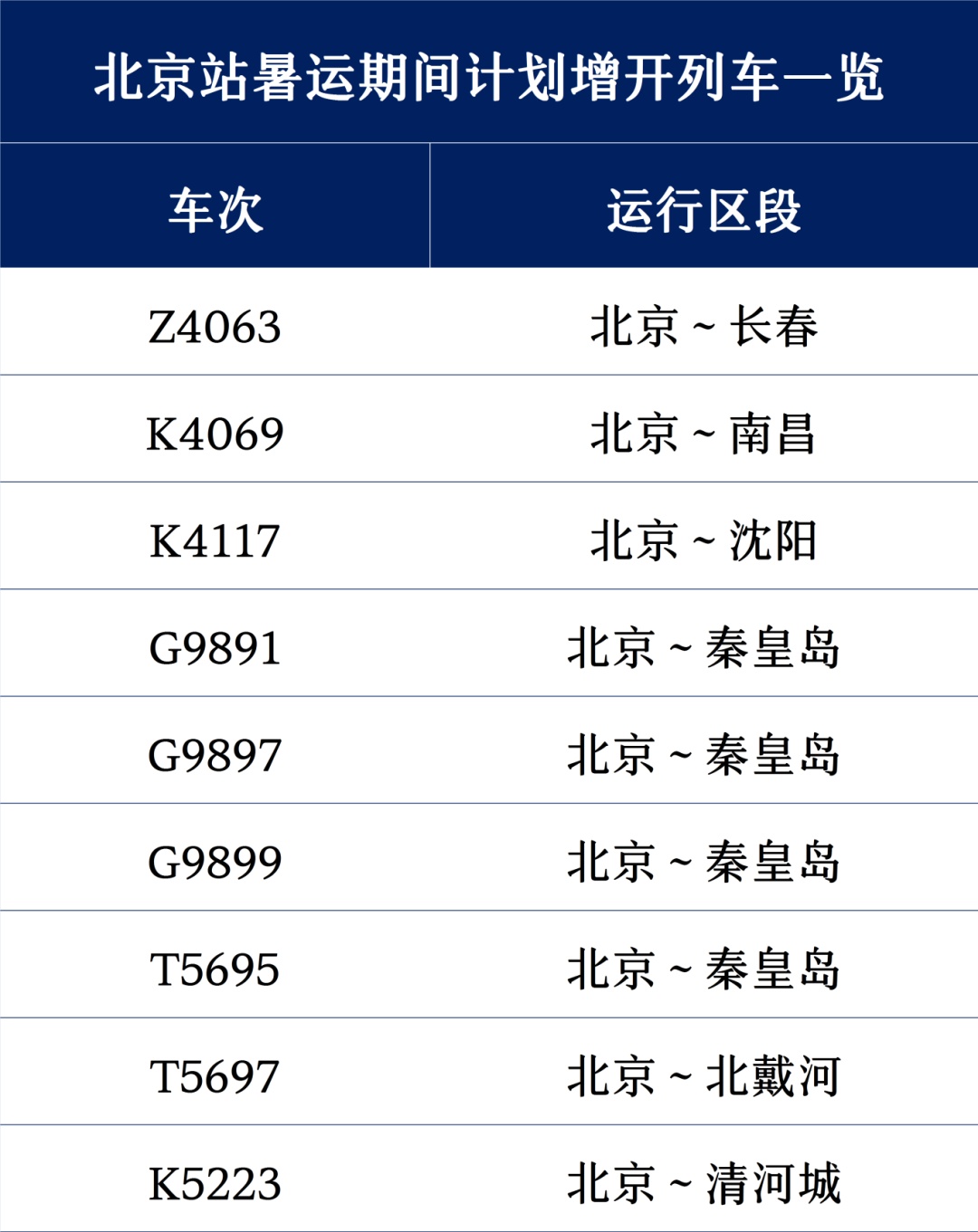 北京站、北京朝阳站暑运加车啦！