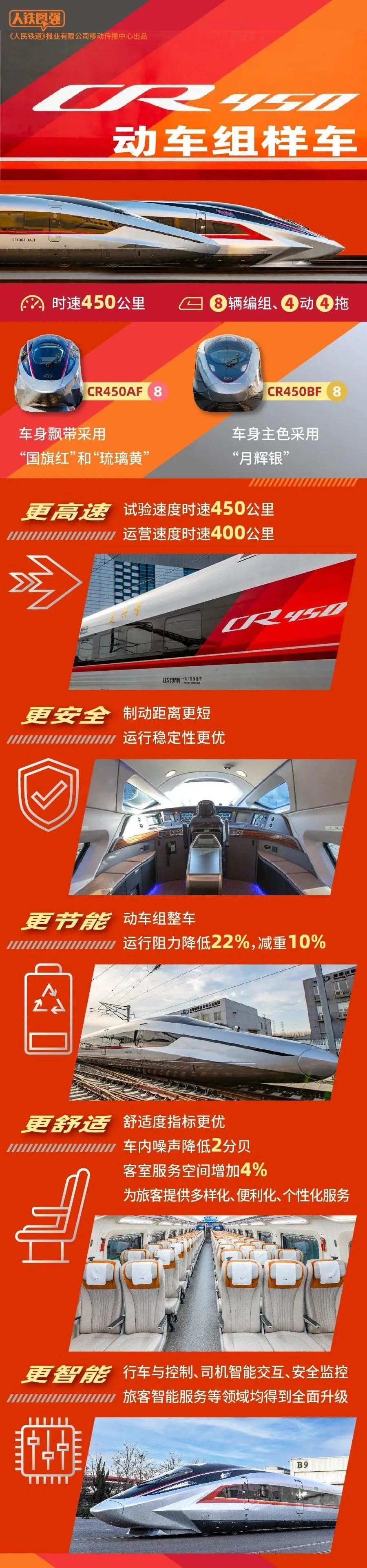 亮个相吧,全球跑得最快的高铁! 亮个相吧,全球跑得最快的高铁!