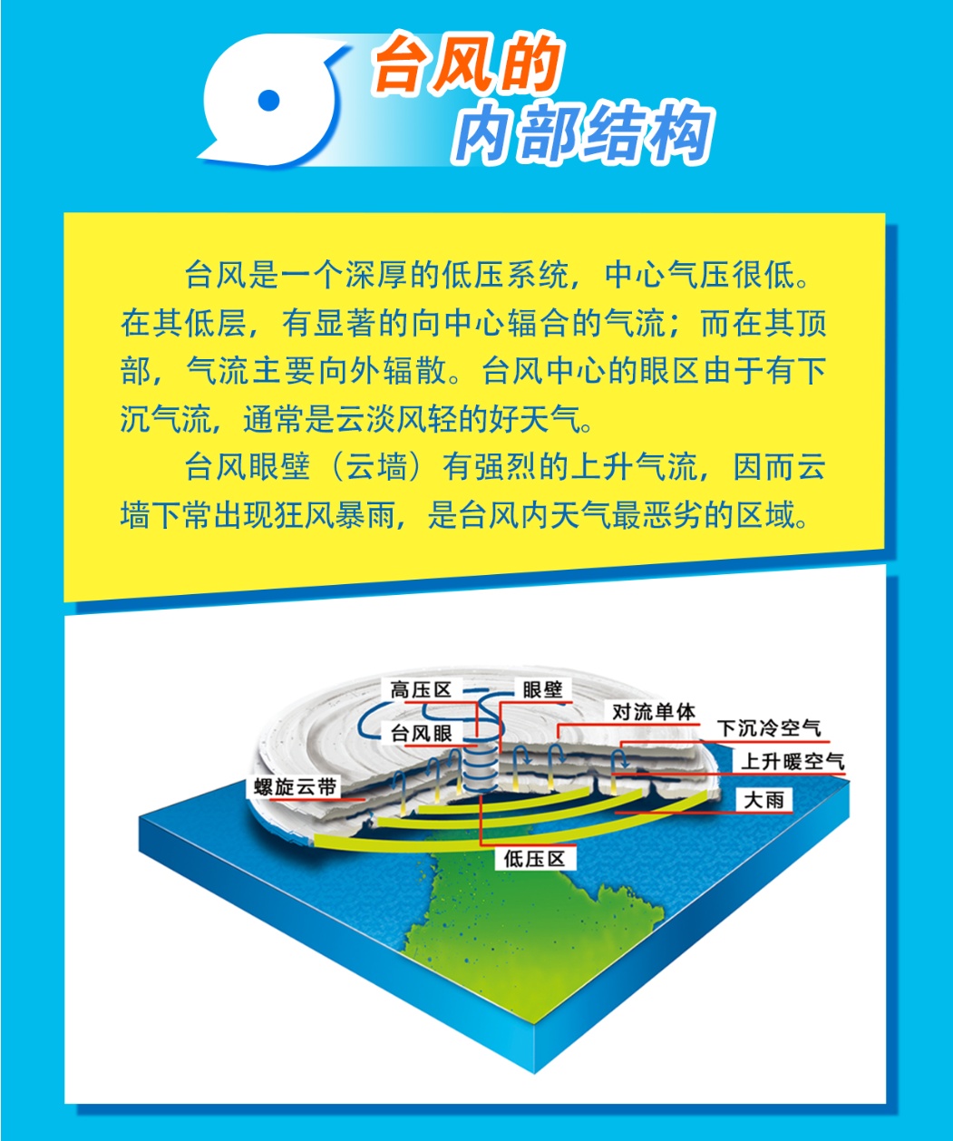 台风“丹娜丝”向多地“洒水”甚至影响“千里之外”?一起get知识点! 台风“丹娜丝”向多地“洒水”甚至影响“千里之外”?一起get知识点!