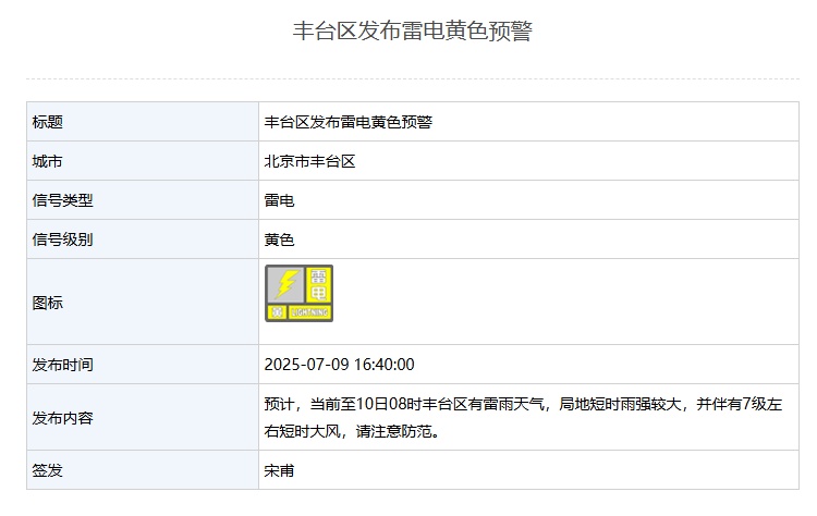 雷雨+短时大风！北京多区发布雷电黄色预警！具体影响时间——