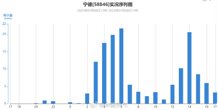 台风丹娜丝风不强但雨很大 福建局地降雨量或超600毫米