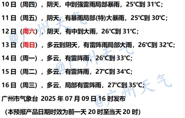 热得像烤箱,广东人边熬高温边收暴雨预警!明起台风携雨杀回,降温效果明显,但需警惕一件事 热得像烤箱,广东人边熬高温边收暴雨预警!明起台风携雨杀回,降温效果明显,但需警惕一件事