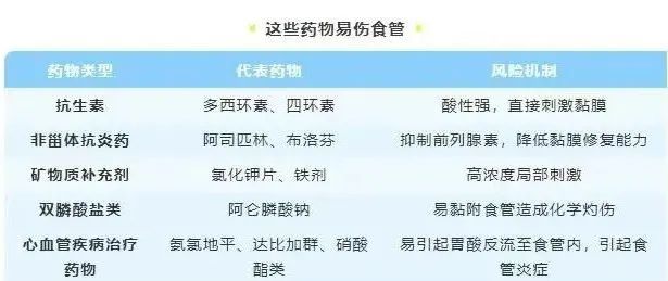 触目惊心!一男子食道被药片“割烂”,医生:这几个服药习惯害了太多人 触目惊心!一男子食道被药片“割烂”,医生:这几个服药习惯害了太多人