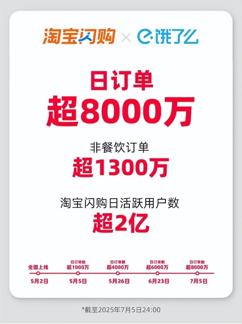 外卖大战的输家已定，是我！