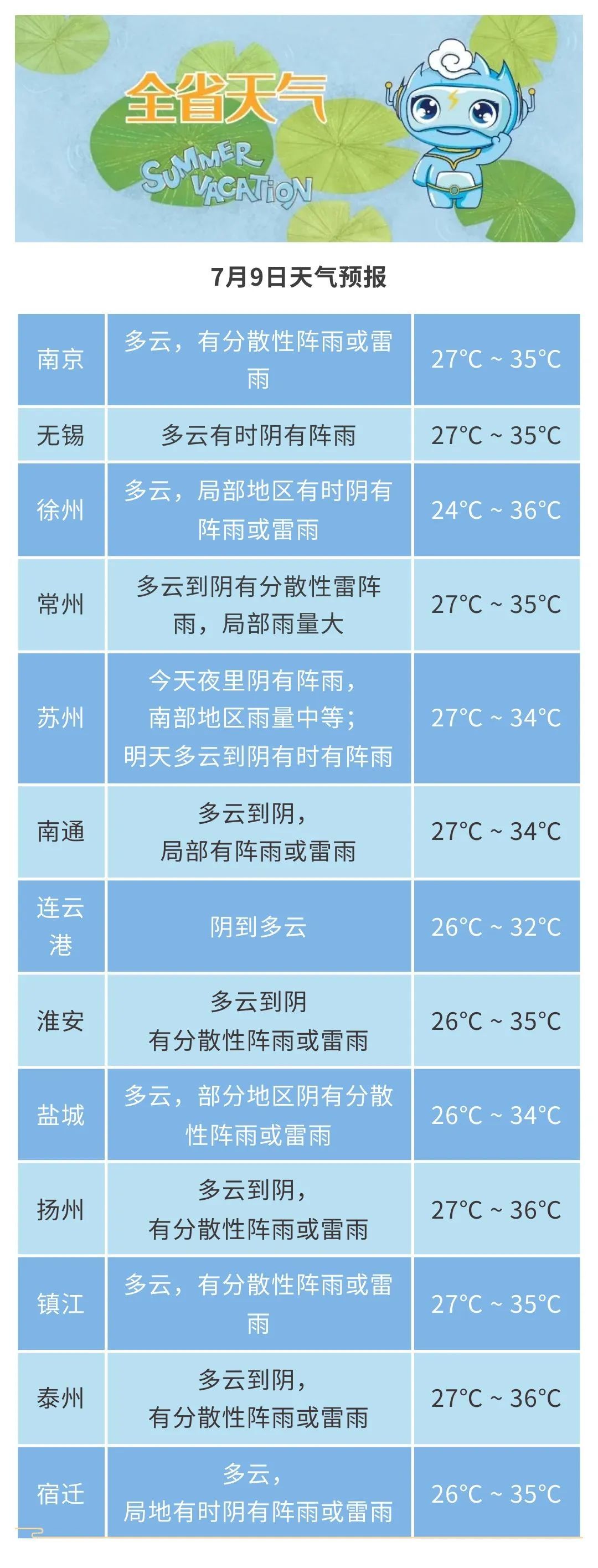 江苏气象发布：受台风影响，局部雨量大，仍有高温天气！