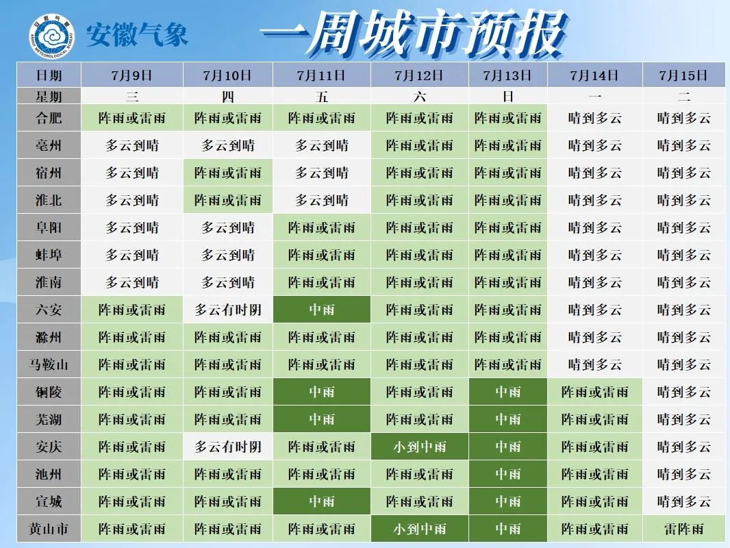多地将迎降雨！安徽要降温了！