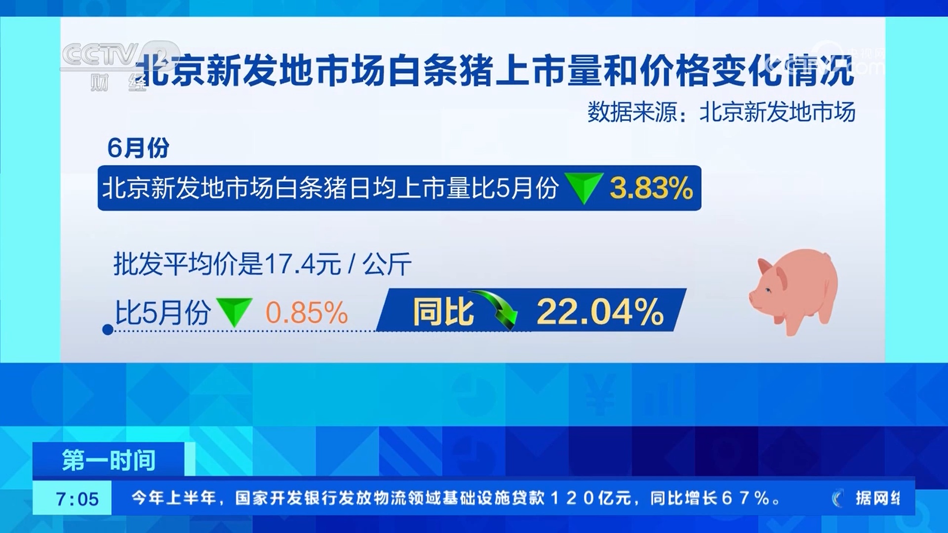 进入销售淡季 6月份猪肉价格环比小幅下降 进入销售淡季 6月份猪肉价格环比小幅下降