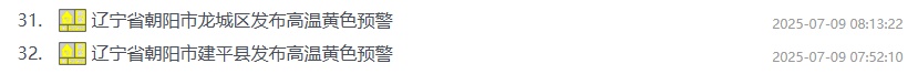 连发32条高温预警！“桑拿天”暴击！本周沈阳唯一降雨时间就在……