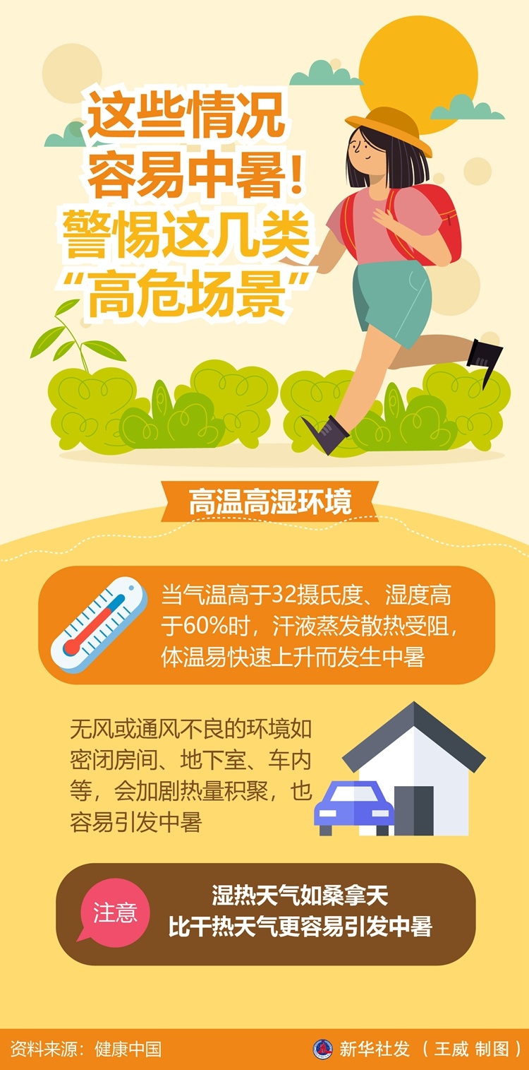 图表丨这些情况容易中暑！警惕这几类“高危场景”