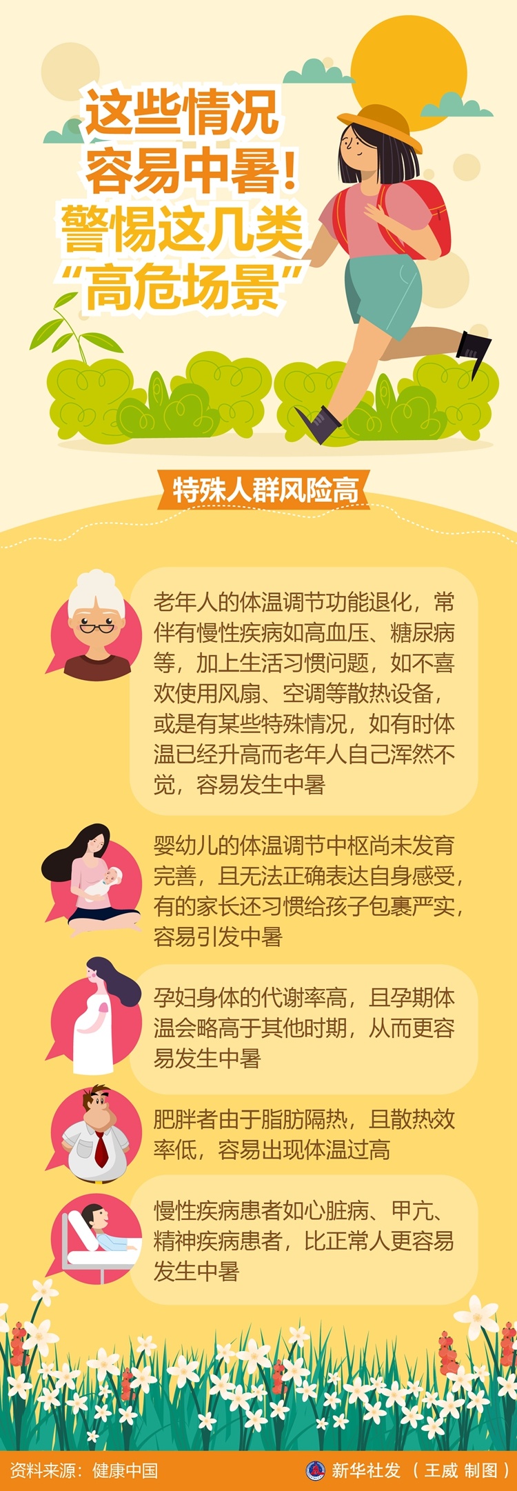 图表丨这些情况容易中暑！警惕这几类“高危场景”