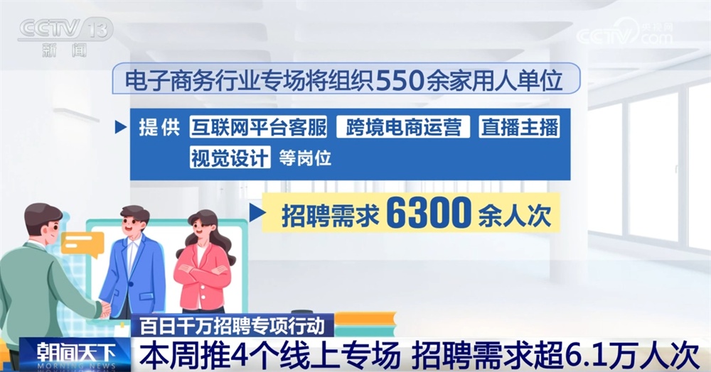 百日千万招聘专项行动：本周推4个线上专场 招聘需求超6.1万人次