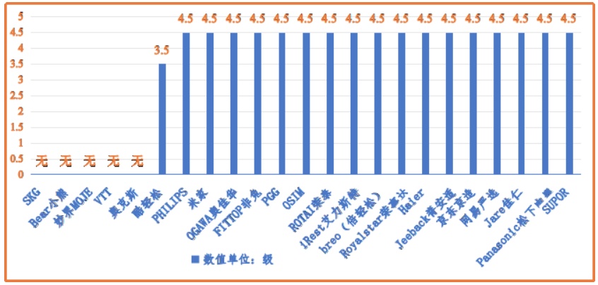 颈部按摩仪有啥用？测评结果来了！