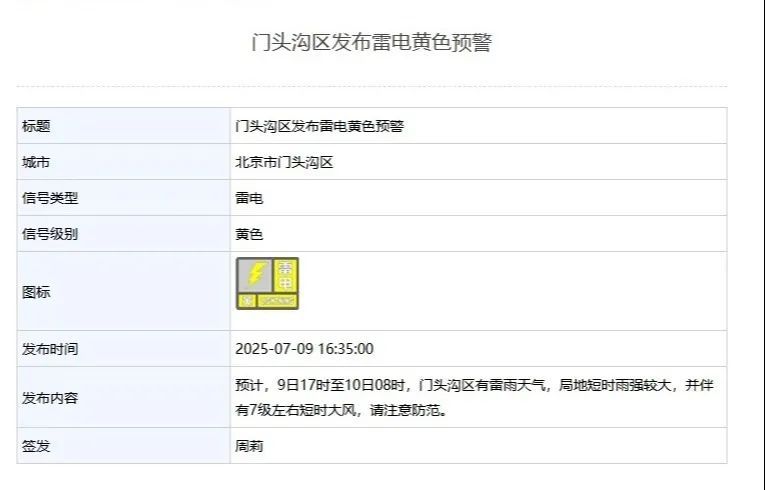 雷雨+短时大风！北京多区发布雷电黄色预警！具体影响时间——