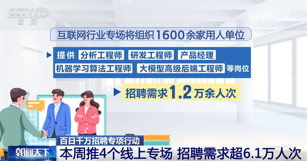 百日千万招聘专项行动：本周推4个线上专场 招聘需求超6.1万人次